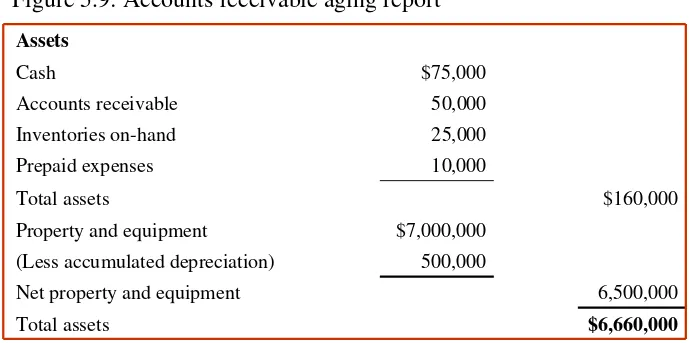 Figure 5.9: Accounts receivable aging report