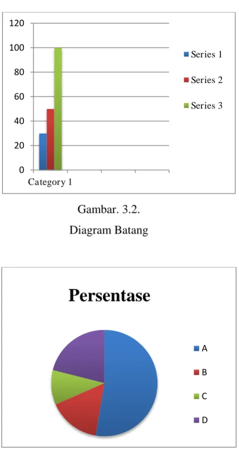 Gambar. 3.2. 