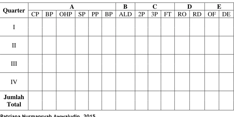 Tabel 3.2. Analisis Scoring Sheet 