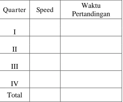 Tabel. 3.3. 
