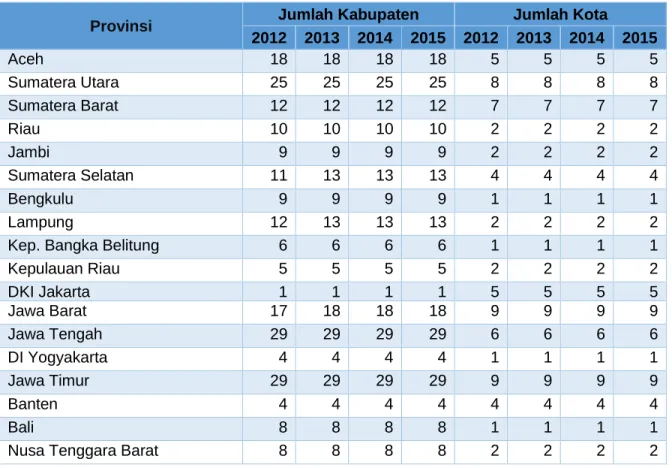 Tabel 2.2 Jumlah Kabupaten dan Kota Berdasarkan Provinsi Tahun 2012-2015 