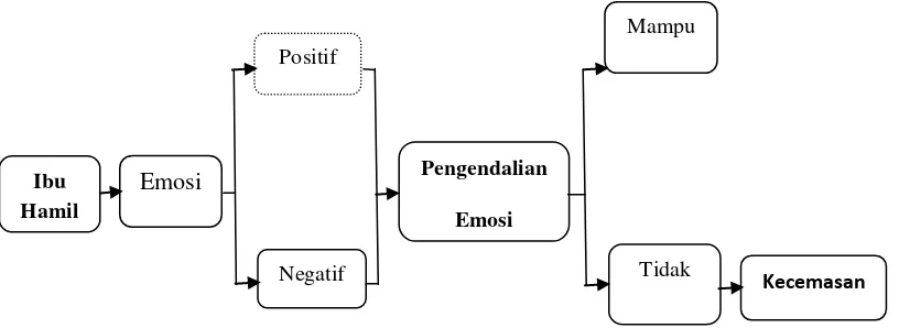 Gambar 1. Kerangka Pikir 