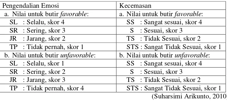 Tabel 1. Penskoran Jawaban 