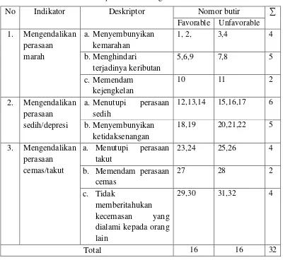 Tabel 2. Blueprint Skala Pengendalian Emosi 