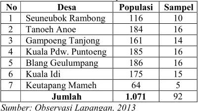 Tabel 1. Jumlah sampel nelayan di tiap-tiap desa Pesisir di Kecamatan Idi Rayeuk Tahun 2013 
