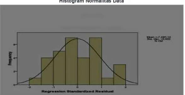 Gambar 2. Normality Probability Plot