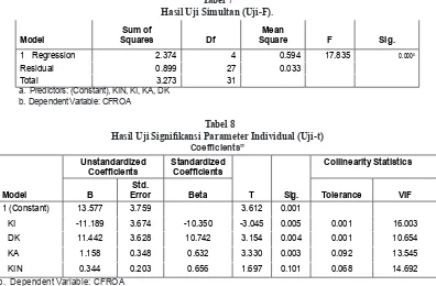 Tabel 7Hasil Uji Simultan (Uji-F).