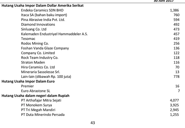 Tabel berikut ini menggambarkan ikhtisar data keuangan penting Perseroan berdasarkan Laporan Keuangan Perseroan  untuk periode yang berakhir pada tanggal 30 Juni 2017 yang diaudit oleh Kantor Akuntan Publik Bambang Sudaryono  dan Rekan dengan pendapat waja