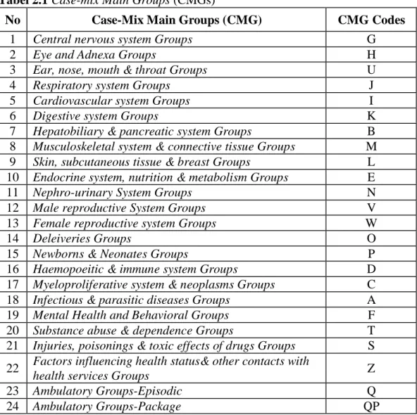 Tabel 2.1 Case-mix Main Groups (CMGs) 