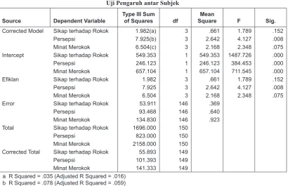 Tabel 7uji Pengaruh antar subjek