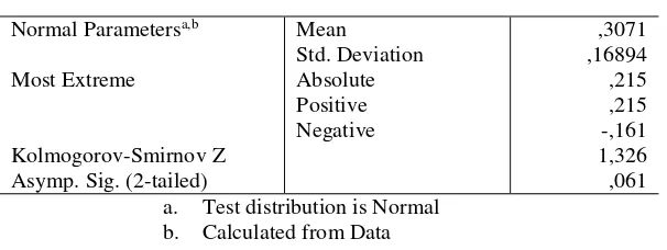 Tabel 3. Hasil Uji Normalitas Skor N-gain komunikasi matematis  Kelas Kontrol 