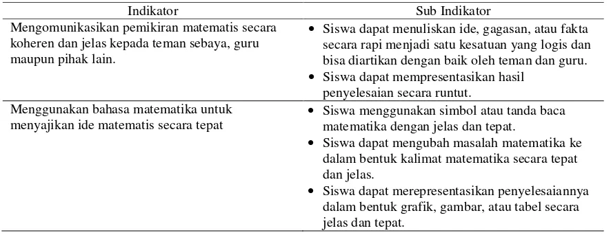 Tabel 1. Indikator Komunikasi Matematis 