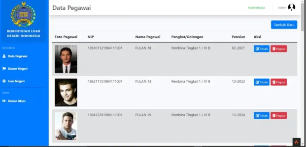Gambar 3.14 Halaman Data Pegawai 