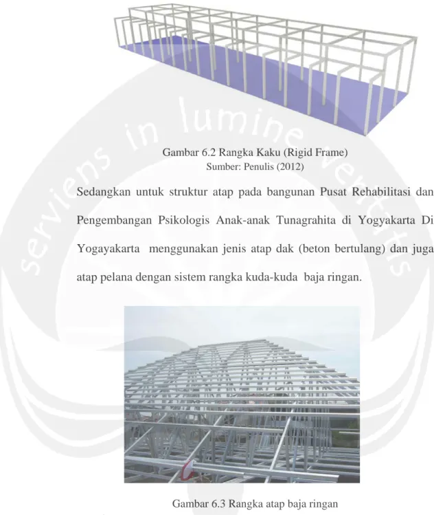 Gambar 6.2 Rangka Kaku (Rigid Frame) 