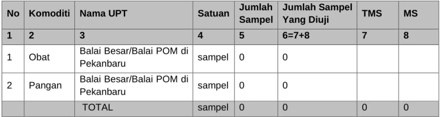 Tabel 1C  Sampling dan Pengujian Sederhana Obat dan Makanan Dengan Rapid Test Kit  