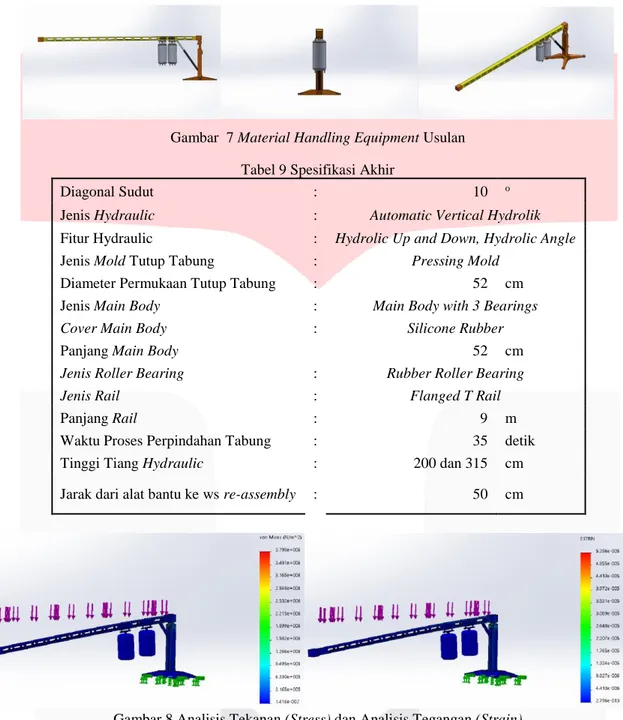 Gambar  7 Material Handling Equipment Usulan  Tabel 9 Spesifikasi Akhir 