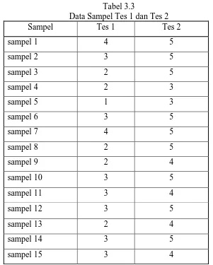 Tabel 3.3 Data Sampel Tes 1 dan Tes 2 