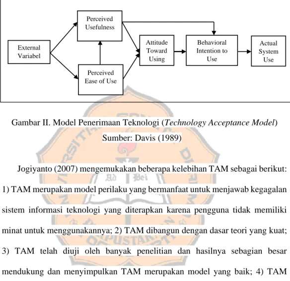 Gambar II. Model Penerimaan Teknologi (Technology Acceptance Model)  Sumber: Davis (1989) 