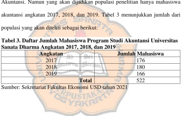 Tabel 3. Daftar Jumlah Mahasiswa Program Studi Akuntansi Universitas  Sanata Dharma Angkatan 2017, 2018, dan 2019 