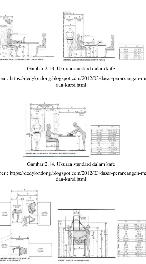 Gambar 2.13. Ukuran standard dalam kafe 