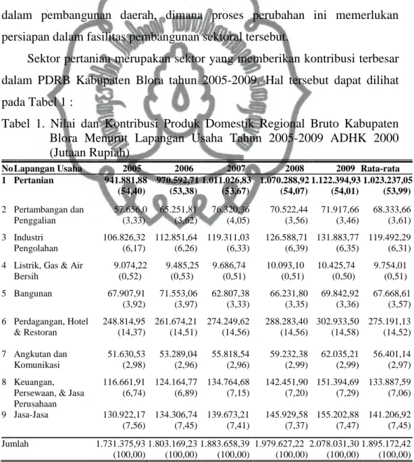 Tabel  1.  Nilai  dan  Kontribusi  Produk  Domestik  Regional  Bruto  Kabupaten  Blora  Menurut  Lapangan  Usaha  Tahun  2005-2009  ADHK  2000   (Jutaan Rupiah) 