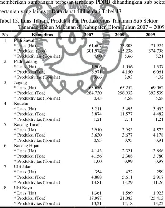 Tabel 13. Luas Tanam, Produksi dan Produktivitas Tanaman Sub Sektor  Tanaman Bahan Makanan di Kabupaten Blora Tahun 2007 – 2009 