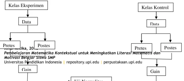 Gambar 3.5 Alur Penelitian 