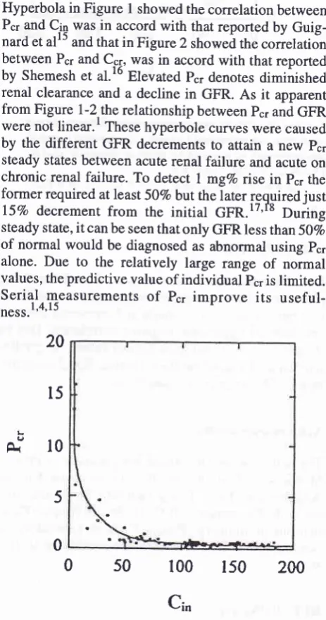 Figure I nard Pcr and et alls C-in was showed the correlation betweenin accord with that reported by Guig-that in Figure 
