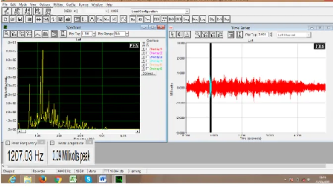 Gambar 2. Spektrum peak frequency pada  sumber bunyi Blaganjur 