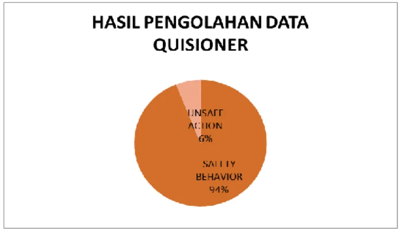 Gambar 4.2 Hasil pengolahan data kuisioner   