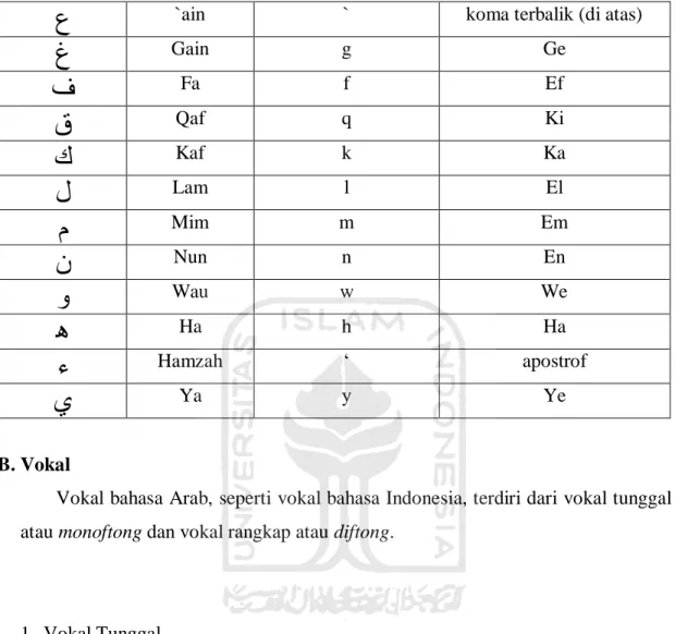 Tabel 0.2:Tabel Transliterasi Vokal Tunggal  Huruf Arab  Nama  Huruf Latin  Nama 