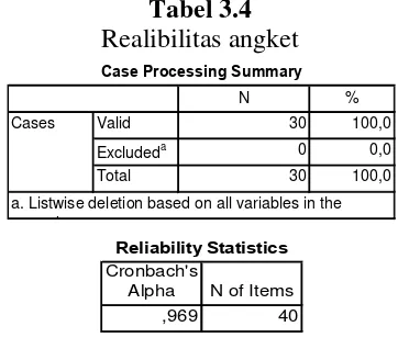 Tabel 3.4 Realibilitas angket 
