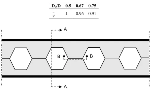 Tabel 1. Rasio kapasitas geser kopel (Chung. 2003)  D o /D  0.5  0.67  0.75 