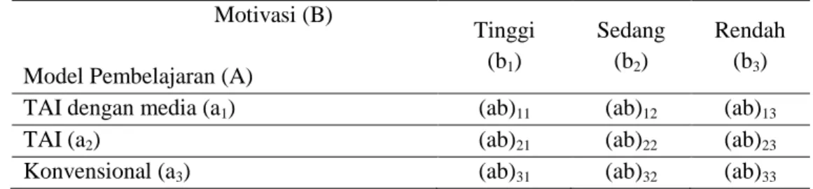 Tabel 1 Rancangan Penelitian 