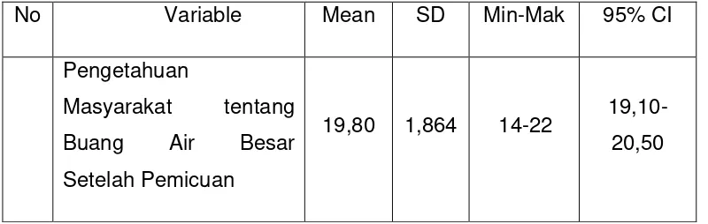 Tabel 5.3 