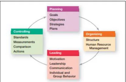 Gambar 2. 1 Planning – Controlling link 