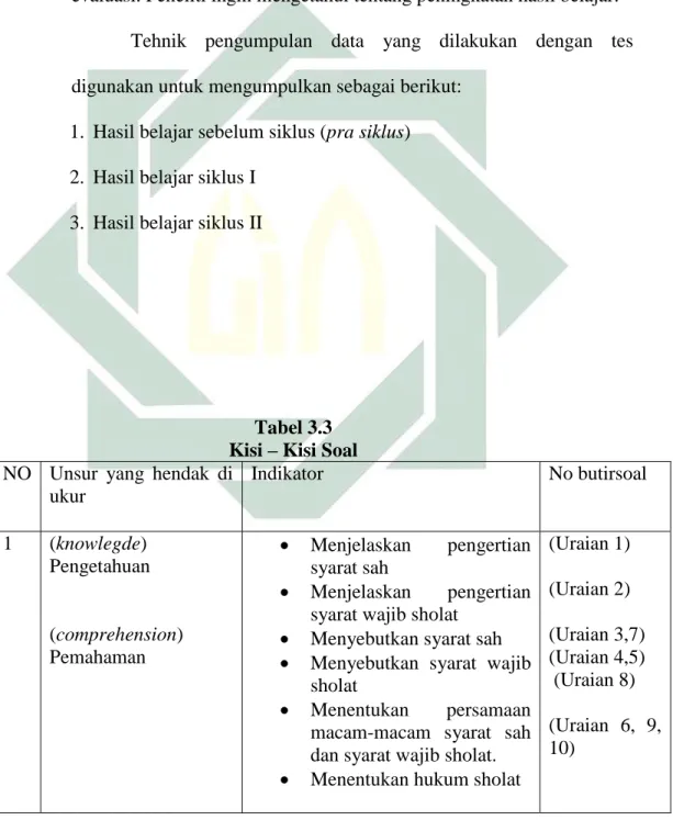 Tabel 3.3  Kisi – Kisi Soal  NO  Unsur  yang  hendak  di 