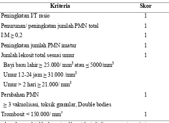 Tabel  3. Sistim skor hematologis untuk prediksi neonatal sepsis 25 