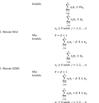 Tabel 1. Data input dan output DMU yang dievaluasi 