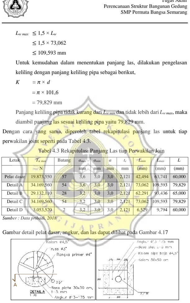 Tabel 4.3 Rekapitulasi Panjang Las tiap Perwakilan Join 