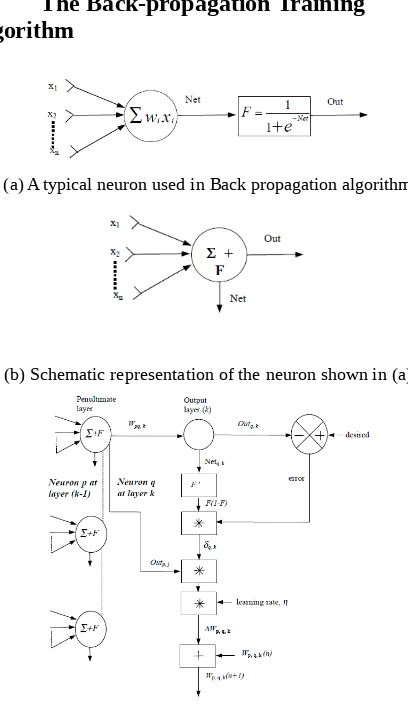 Figure 4.1: Attributes of neurons and weight adjustments bythe back propagation learning algorithm[3]