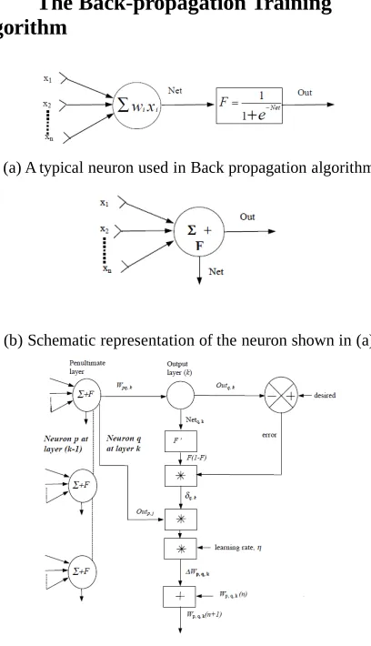 Figure 4.1: Attributes of neurons and weight adjustments bythe back propagation learning algorithm[3]