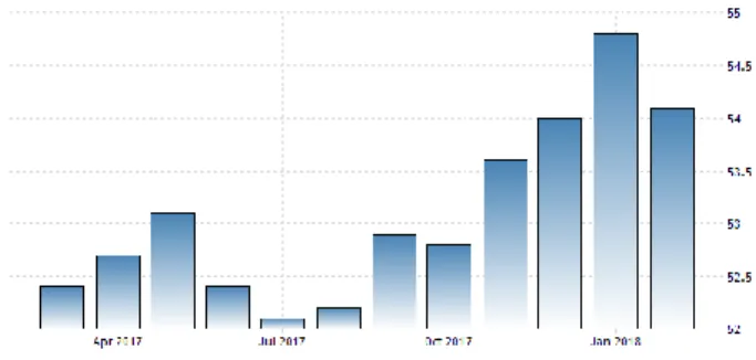 Gambar 5. Japan Inflation Rate  