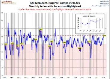 Gambar 8. Markit US Manufacturing PMI 