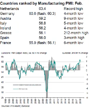 Gambar 14. EU GDP Annual Growth Rate 