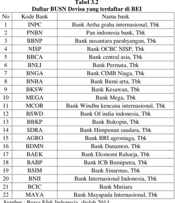 Tabel 3.2 Daftar BUSN Devisa yang terdaftar di BEI 
