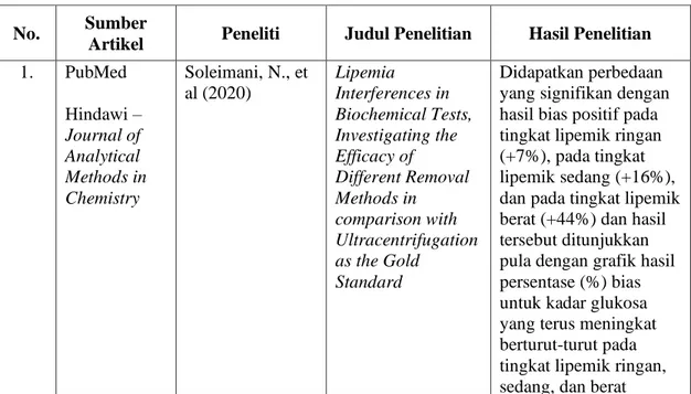 Tabel 4.8 Literature Review Interferensi Lipemik Terhadap Pemeriksaan Glukosa