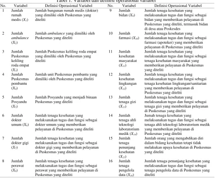 Tabel 1. Variabel dan definisi operasional variabel 