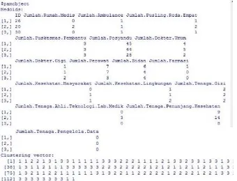 Tabel 3. Hasil profiling cluster dengan metode K-Medoids Clustering 
