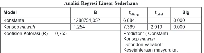 Gambar 1. Graik normal probability plot (pp plot) of regression standardized residualSumber: Hasil kuesioner, 2013 (Olah Data)